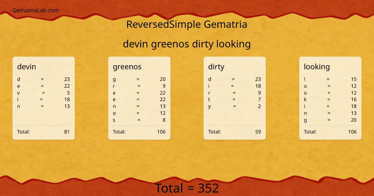 devin greenos dirty looking in reversedSimple Gematria